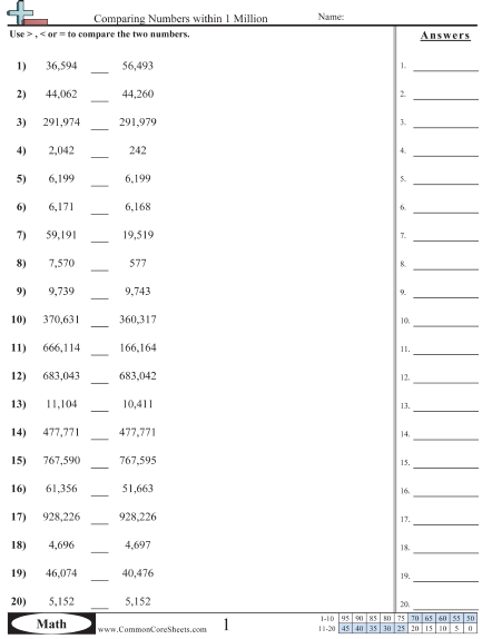 Value & Place Value Worksheets - Comparing Within 1 Million worksheet